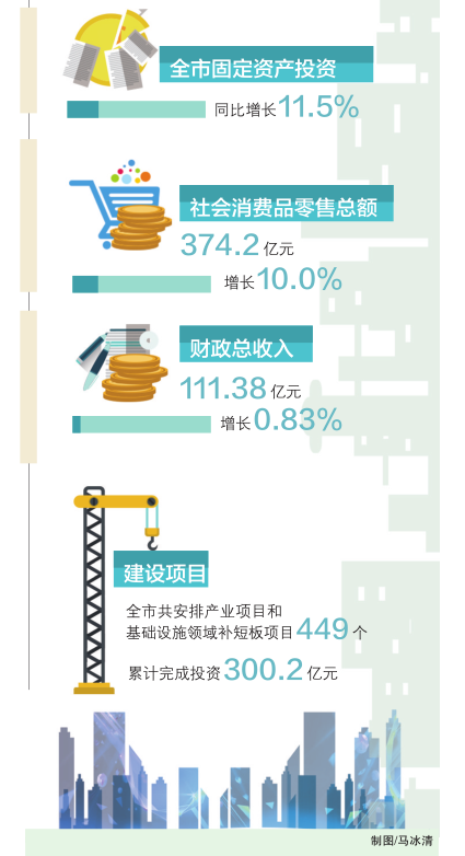湘潭2019年经济总量_2019湘潭车祸图片