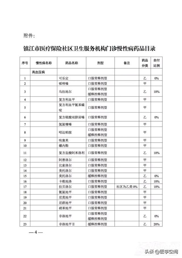 取消地方医保目录增补,286个慢病门诊报销药品清单公布