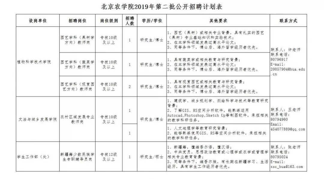 仙游园庄镇有多少常住人口_常住人口登记卡(3)