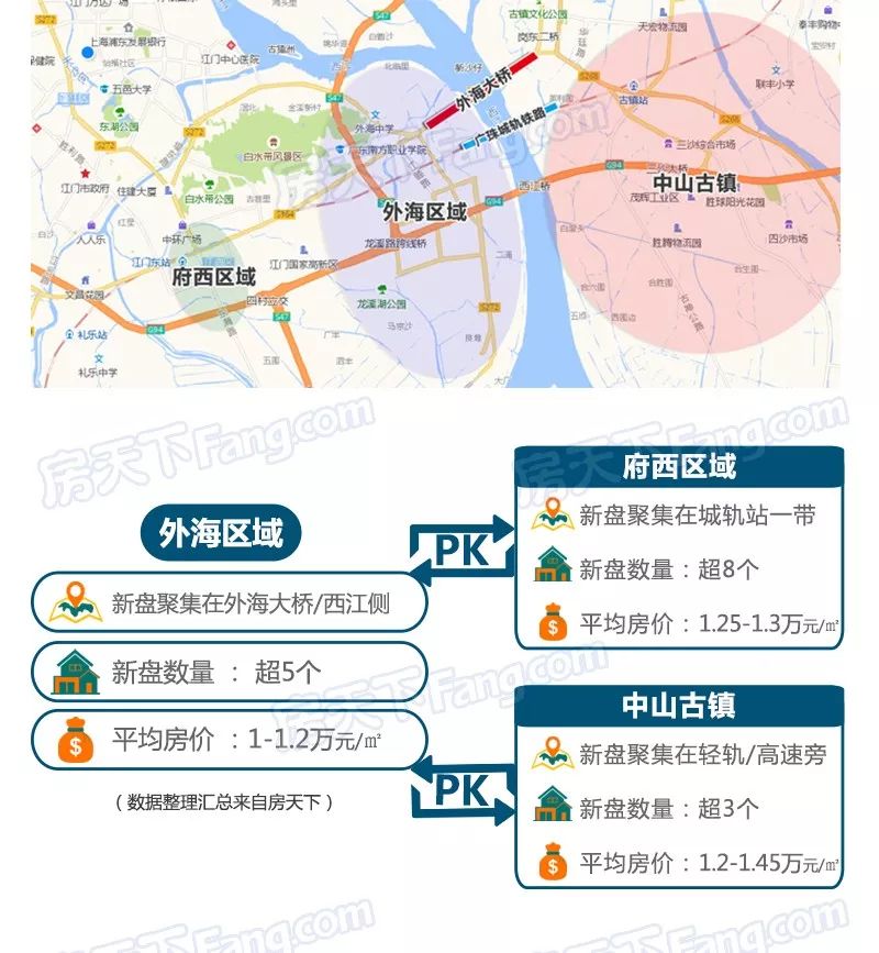 外海片区作为江门市区之东大门 即将整合开发,重新激活 外海即将重新