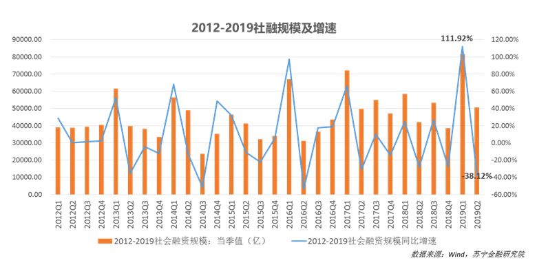 10年来最新gdp增速_香港为什么没有自己的新经济公司 馨期天(3)