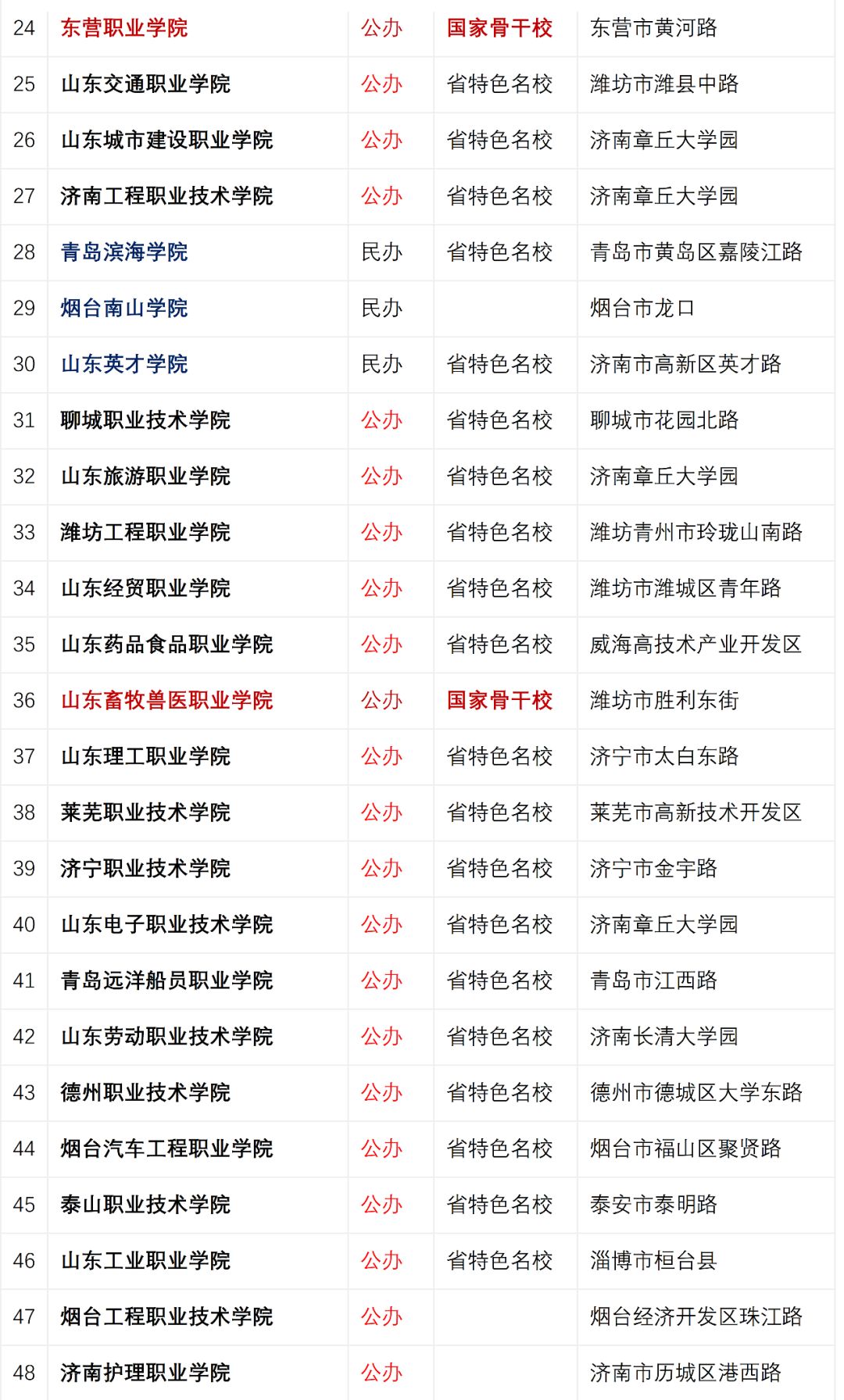 2019专科就业排行榜_惠生活电商平台诚招加盟商