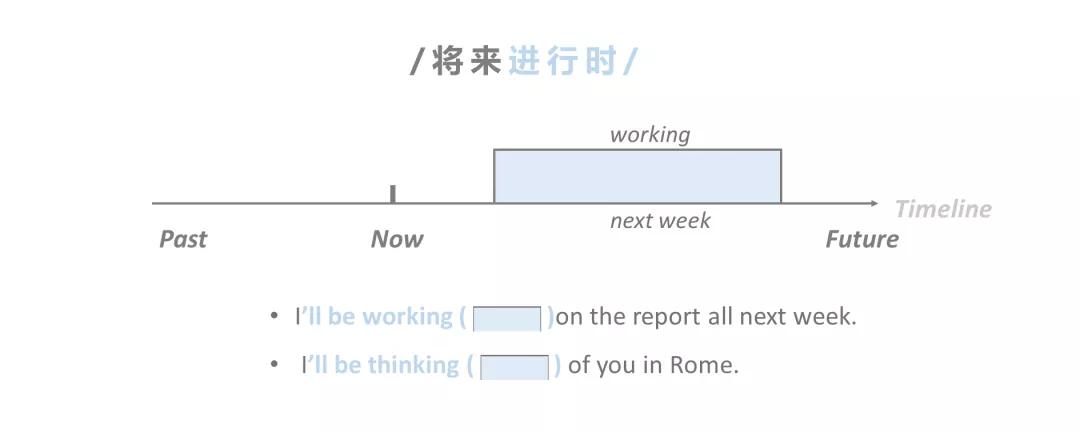 教你用画图法轻松搞定时态一