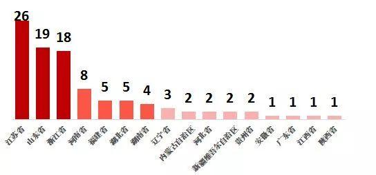 2019年蒙古gdp_山西GDP超1.7万亿元,比天津多2900亿,今年超内蒙古