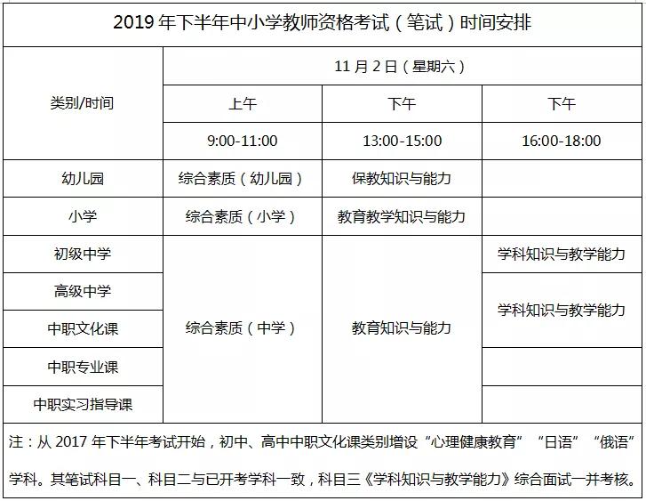 2019下半年教师资格证考试内容已基本确定（最新发布）