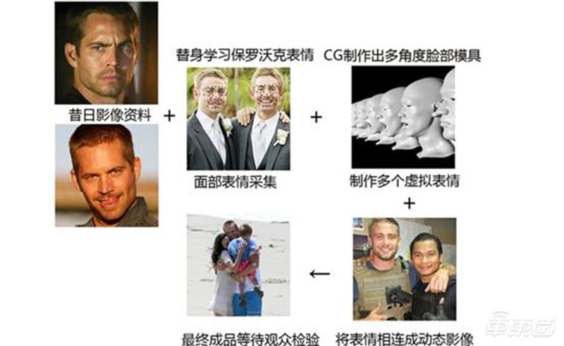 AI换脸黑产：100元打包200部换脸情色片，5张照片