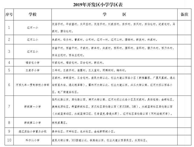 通辽市城区人口_通辽市科区社保电话 通辽科区和市医保有什么不一样(3)