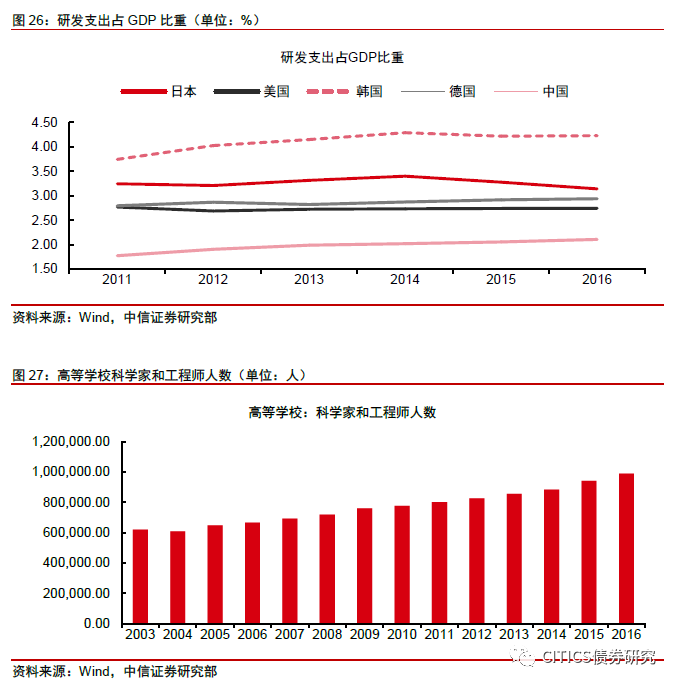 主要国家研发支出占gdp_抓好自主创新,激发国有企业高质量发展强劲动力(3)