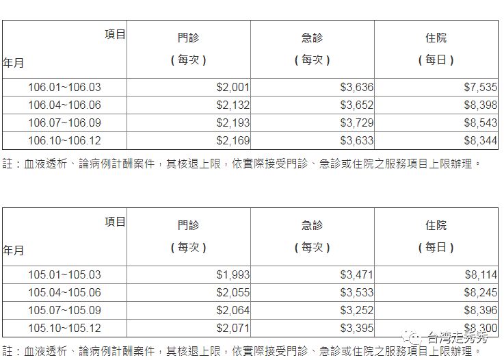 兩岸生活 || 大陸看病後，回臺灣健保給付攻略 旅遊 第6張