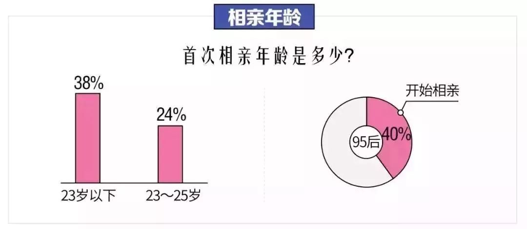 2亿单身人口_单身头像男生(2)