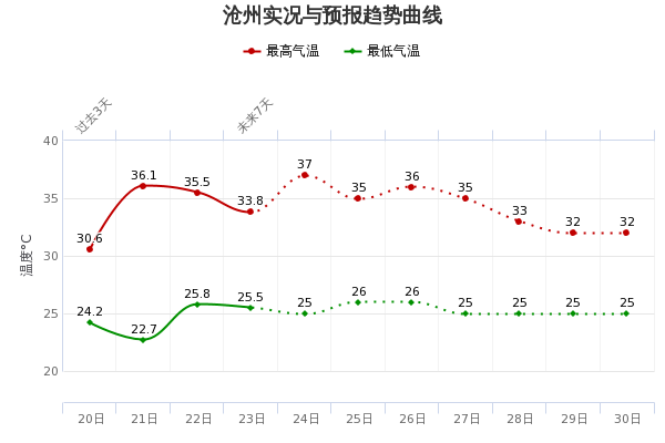 泊头市人口多少_泊头市泊镇地图