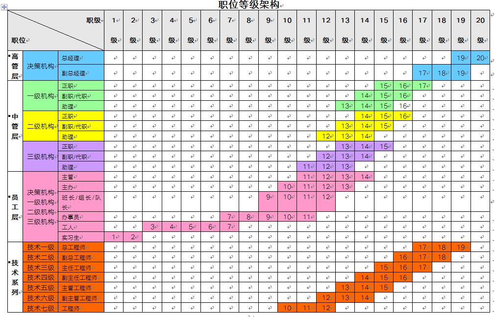 限时领取职等职级体系搭建设计资料包221份