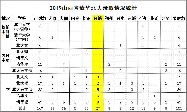 山西各市人口数量_山西地图(2)