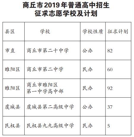 5所高中明日征求276个志愿 电子游艺室