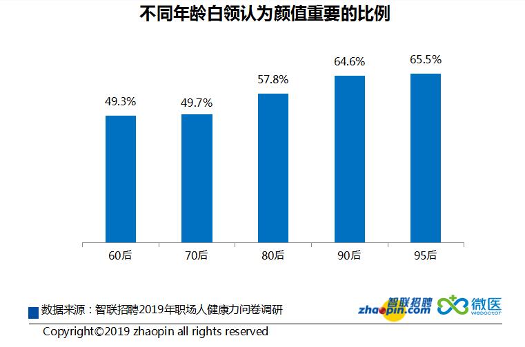 人口健康关系_人口和健康问题图片