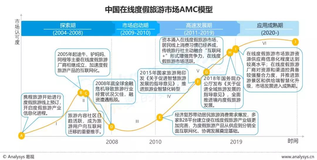 出国旅游影响GDP_旅游风景图片(3)