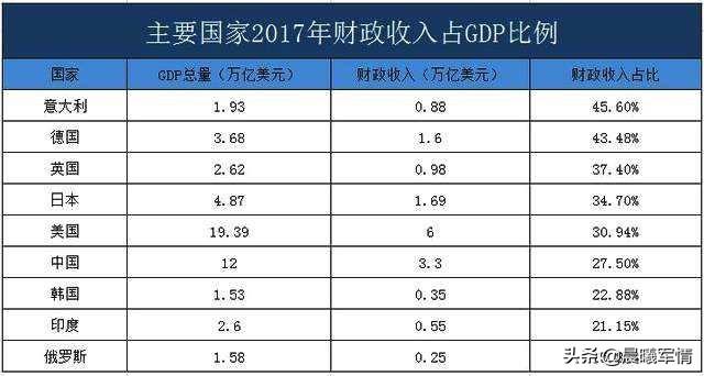 广深gdp多少亿_深圳首超北上广 8月起,这些好消息让你不愿离开深圳(2)