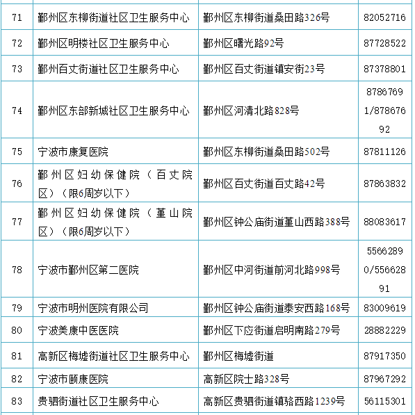 常住人口管理系统_常住人口登记表(3)