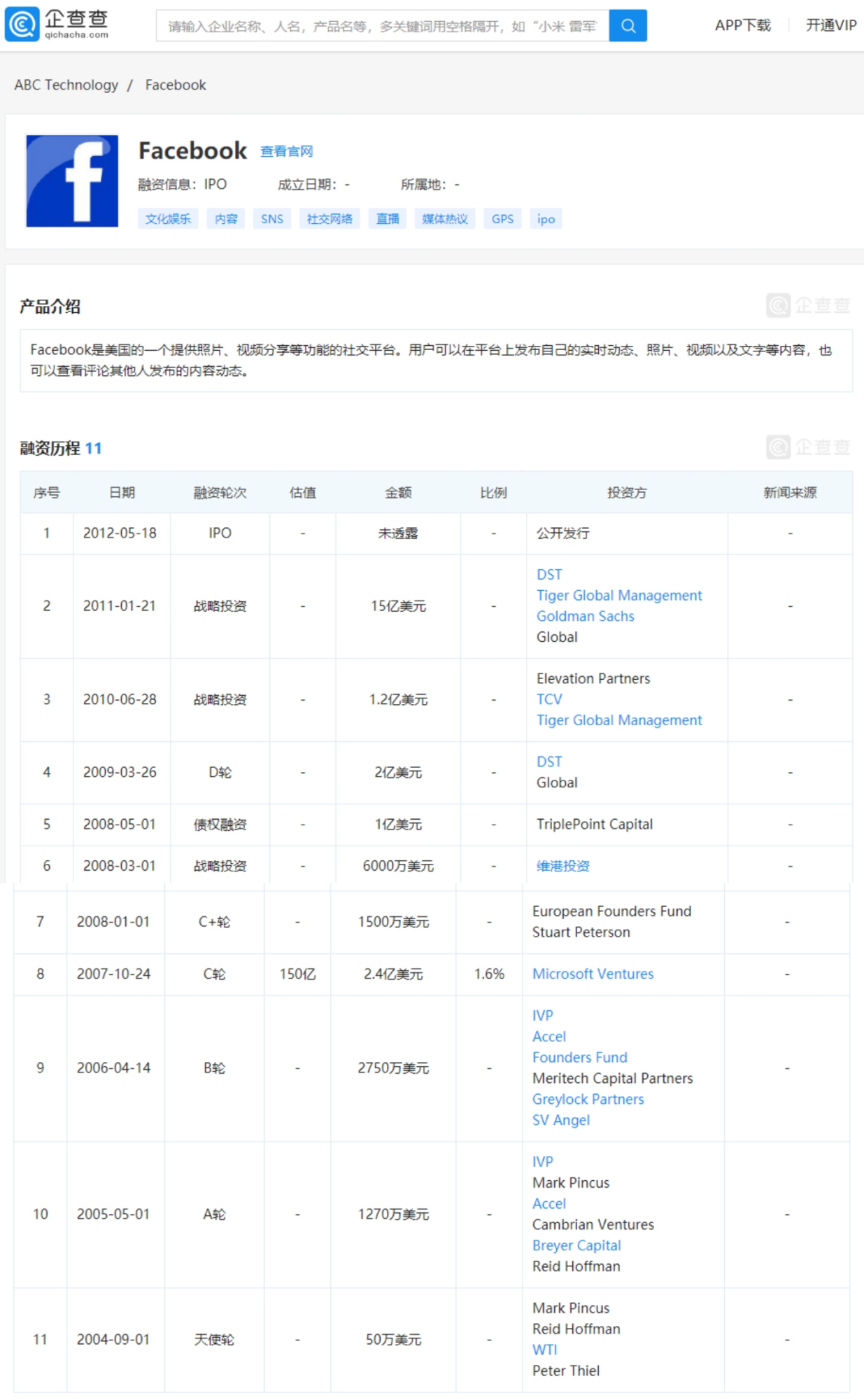 facebook交易里面的扣款跟实际花费是什么关系