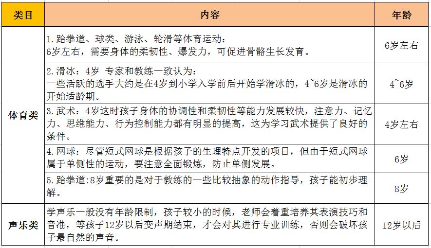 怎么制定训练计划给小孩 0eb3ba36f41f4f36b304b0be3aaa1f9d.jpeg