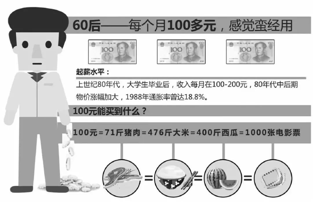 大学给外教的工资算入gdp吗_发工资图片