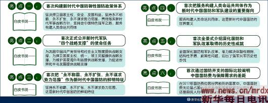 军事专家解读白皮书六大亮点 新太阳城国际官网