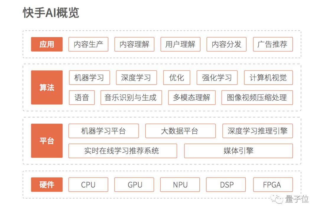 华为200W年薪应届博士刷屏后快手拉出了一个排的顶级名校工程师