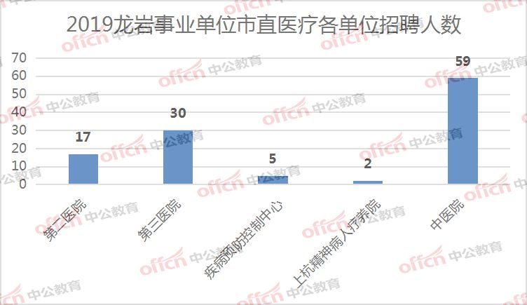 和龙市人口_福建福州如果升级为直辖市, 谁会是下一个省会城市(2)