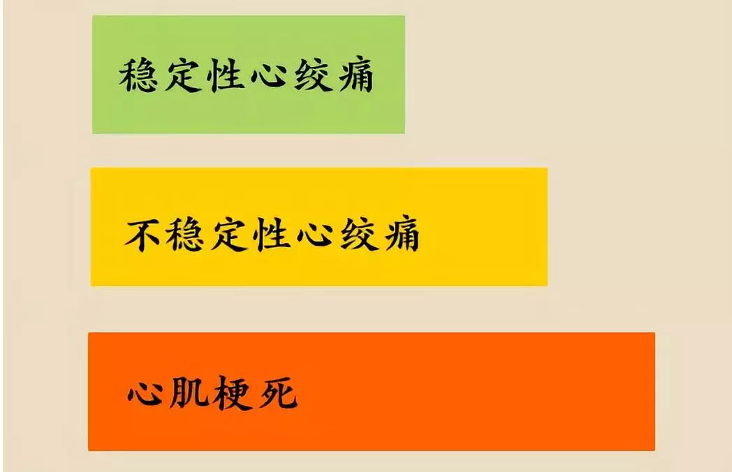 心梗是冠心病最严重的后果.心肌梗死心绞痛冠心病