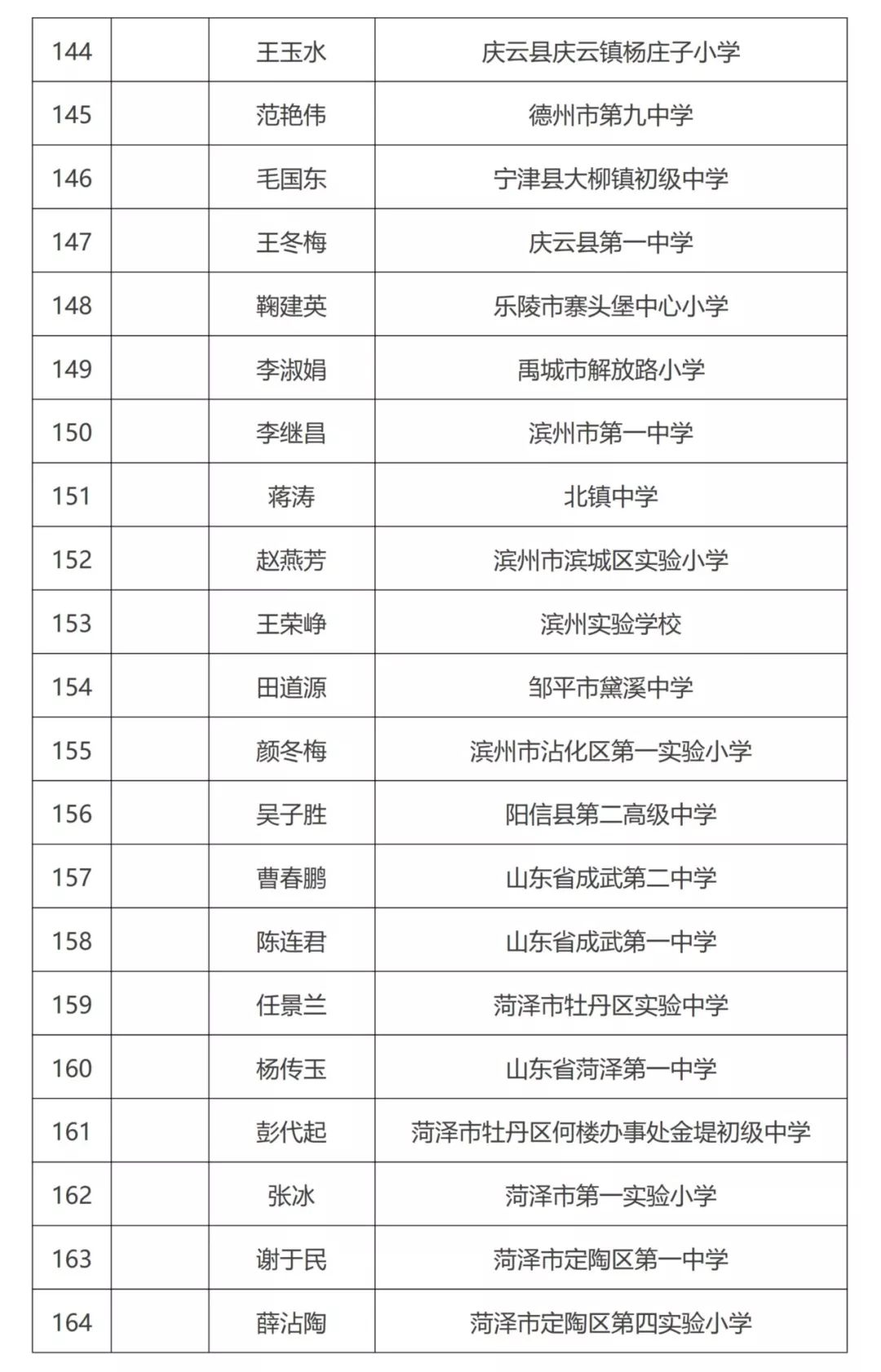 2019长兴县常住人口_长兴县检察院金晶(3)