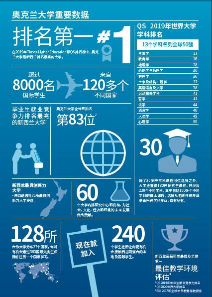 新加坡和新西兰GDP_新西兰和澳大利亚地图