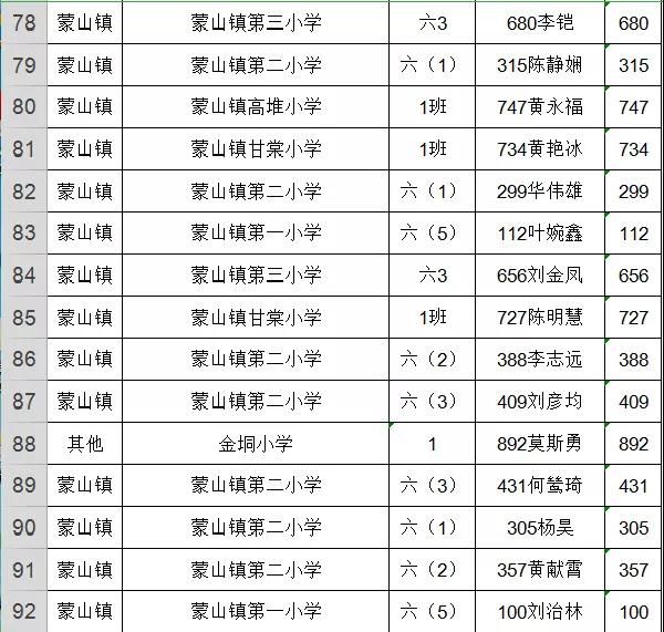 蒙山县湄江中学和蒙山县第二中学学位随机派位结果出炉