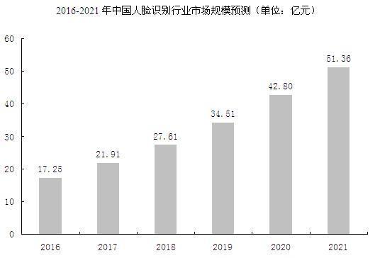 2021年人口增长率_2021年血液透析增长率(2)