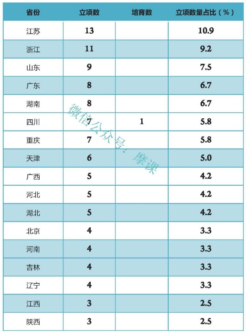 江苏经济总量占全国的份额_江苏地图(2)