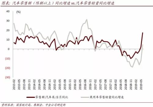 进口商品价格变化会影响GDP吗_变化与统一