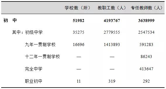 共有多少个国家多少人口_云浮市镇安有多少人口(3)