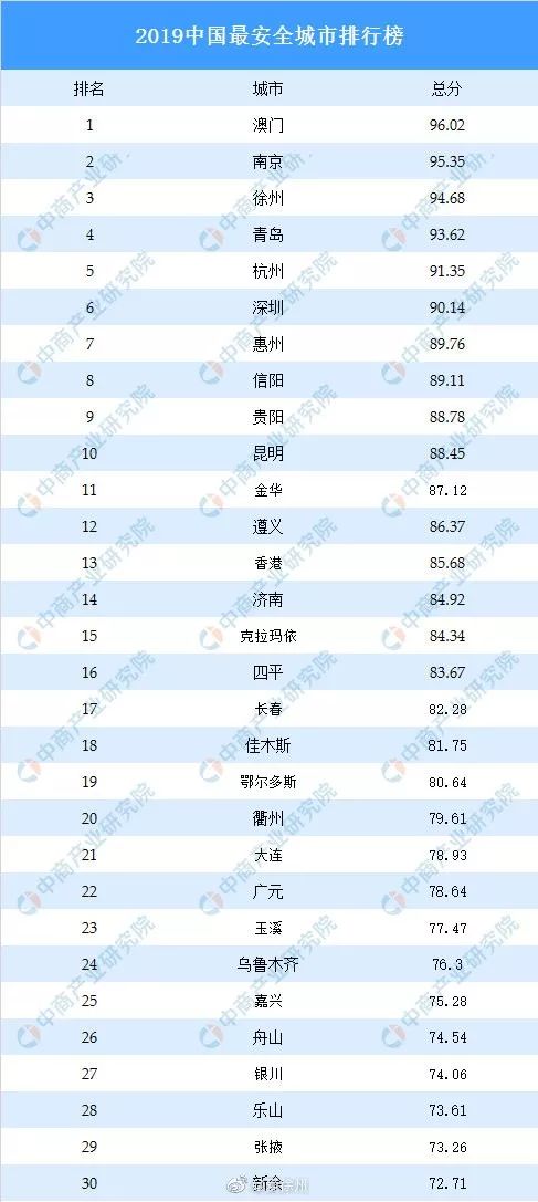 2019年徐州人口_徐州2030年规划图(2)