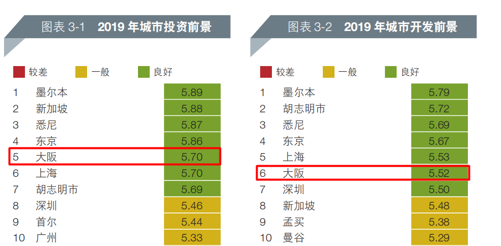 大阪人口有多少_财富 观点丨中国人口迁移与房价预测