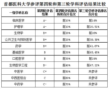 全国护理排名_面部护理图片(2)