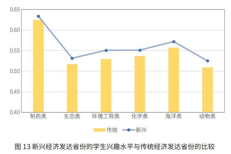 gdp什么意思生物化学_化学手抄报(2)