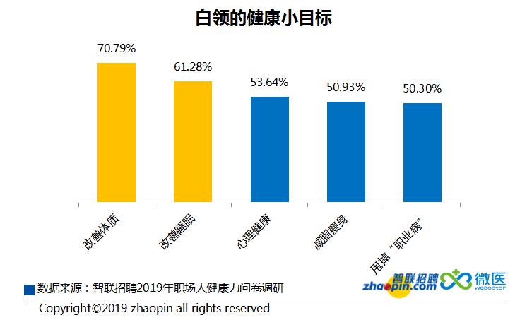 人口健康关系_人口和健康问题图片(2)