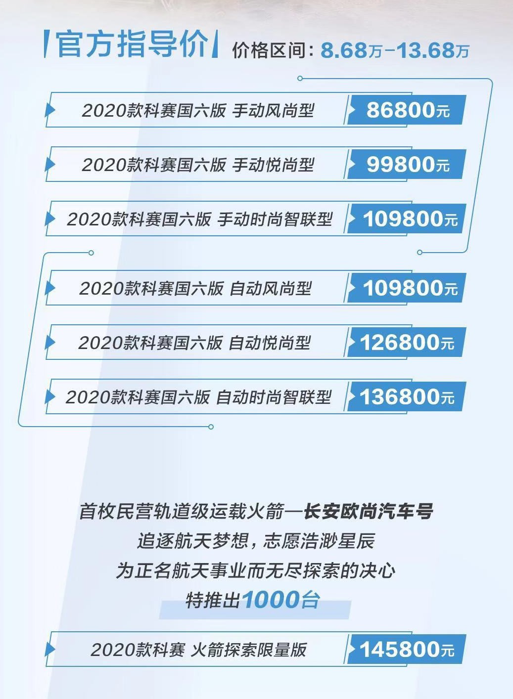 赛那上市几年了 254f6edbe8574ac99060dd00b82f1537.png