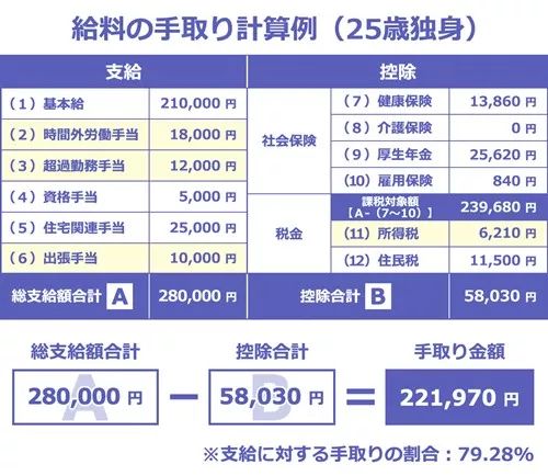 月给 月収 给与 给料的区别在哪 日本工资怎么算 你知道日本人一年能赚多少钱吗