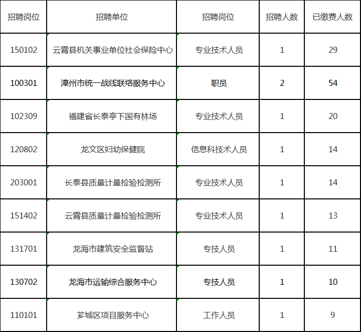 2019年云霄县人口数量_2021年日历图片(3)