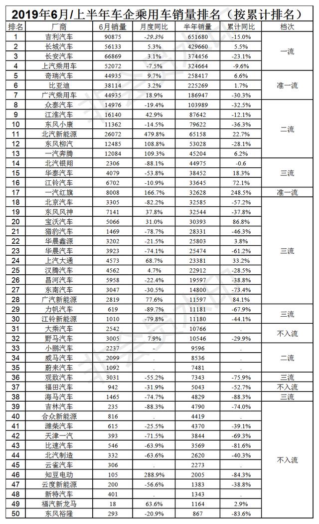 2019车企利润排行_汽车的利润一般都是多少 主流车企汽车利润排行榜出