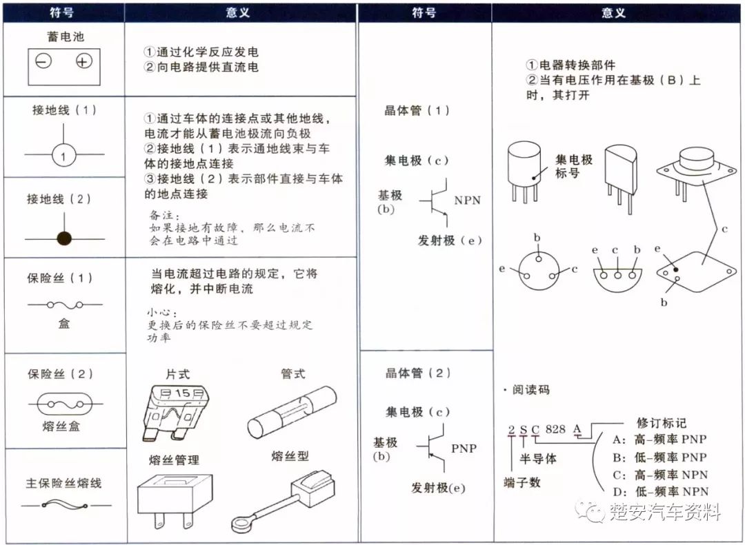 各品牌汽车电路符号合集,轻松搞懂!