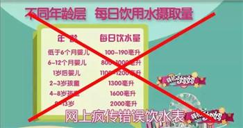                     钧钧妈分享：“宝宝喝水表”在网上盛传，你信了孩子就惨了！