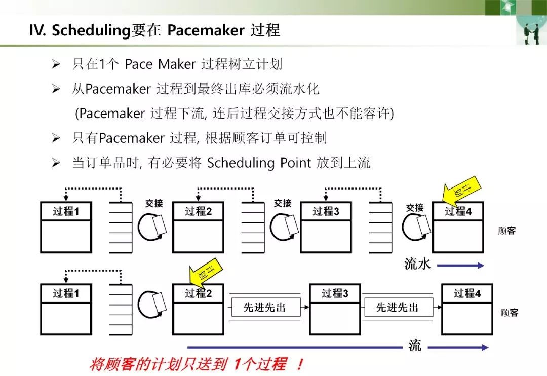 价值流程图(vsm)详解