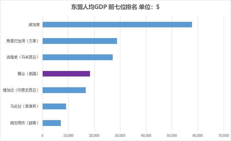 东盟各国gdp排名_东盟各国国旗图案(3)