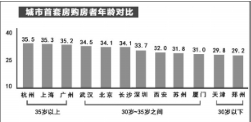 郑州人口2019总人数口_郑州人口结构图